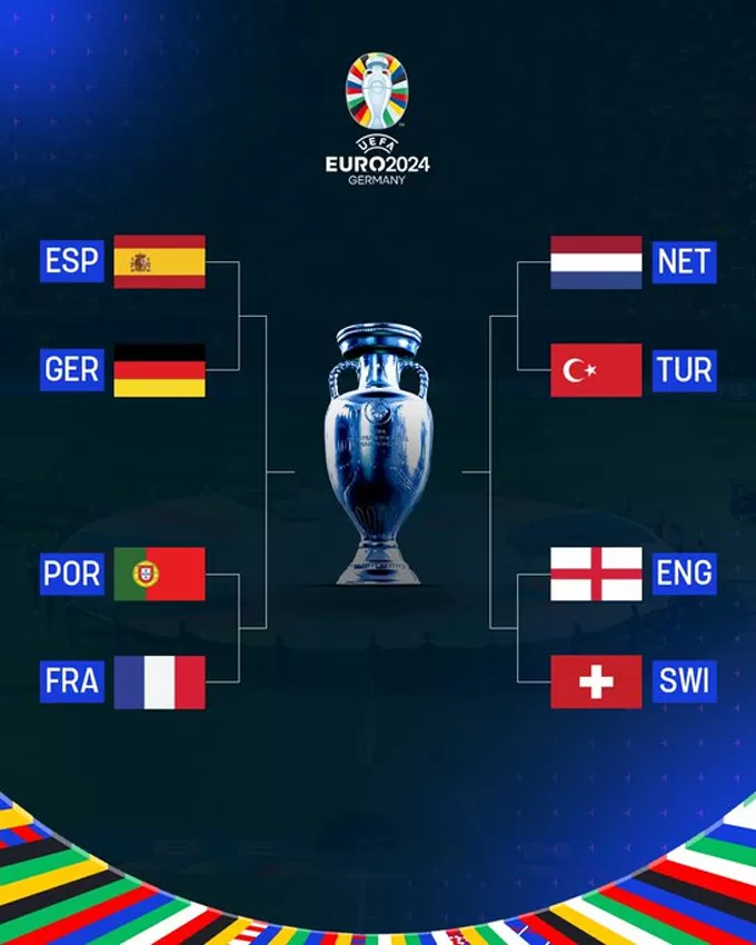 Determine 4 Euro 2024 quarterfinal matches Luxury Blog